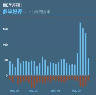 原創
            不更新還撤消996？《黎明殺機》和《Apex豪傑》到底是怎麼想的？ 遊戲 第9張