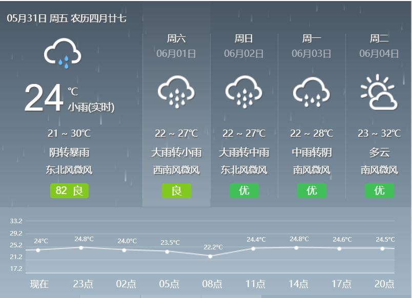 尤溪天气预报