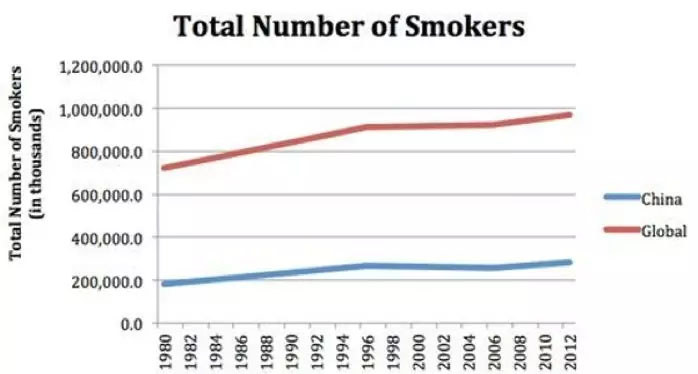 中国吸烟人口_中国人口分布图