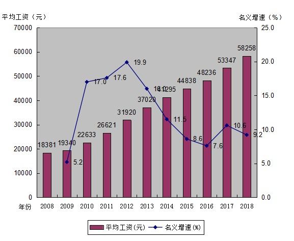 2018年广东省全省经济总量达_广东省地图(2)