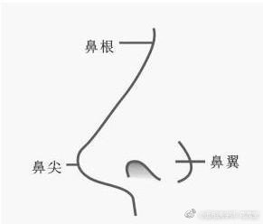 我们需要通过学习面相学知识来了解这些不一样的含义,更进一步的了解