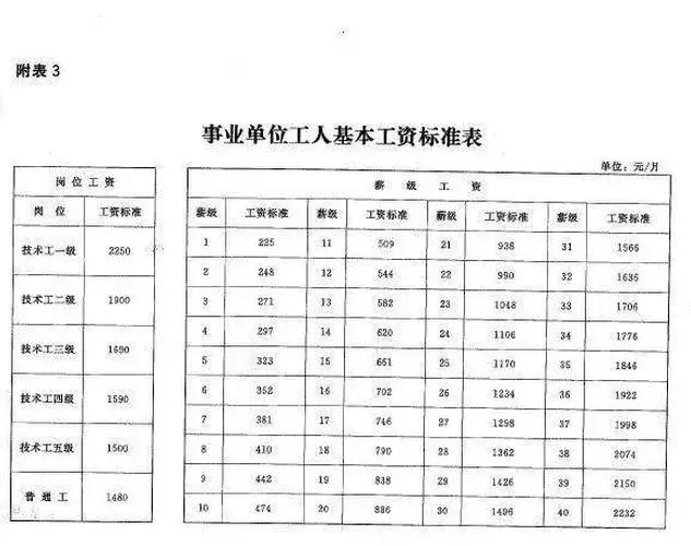 诸城人均收入_诸城恐龙博物馆