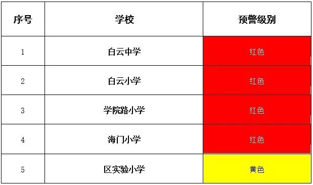 椒江区常住人口_椒江区白云街道章图片