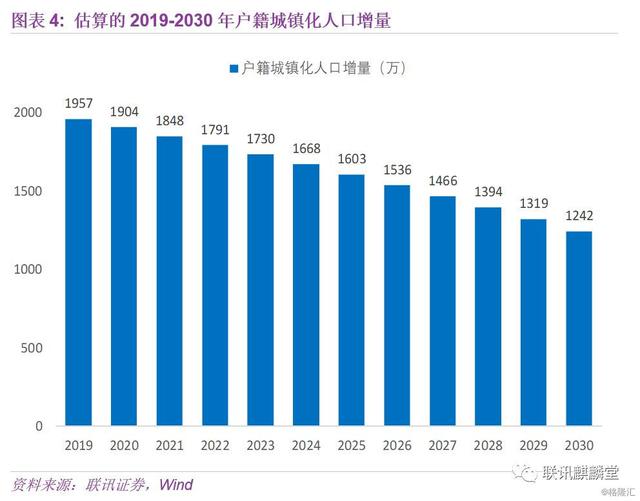 广西到2030年人口能达到多少_广西藤县2030年规划图