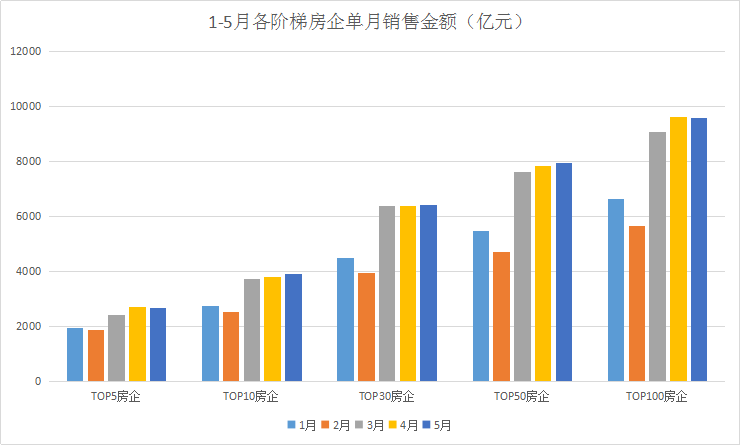 2019年房地产企业gdp_2019年中国gdp增长率