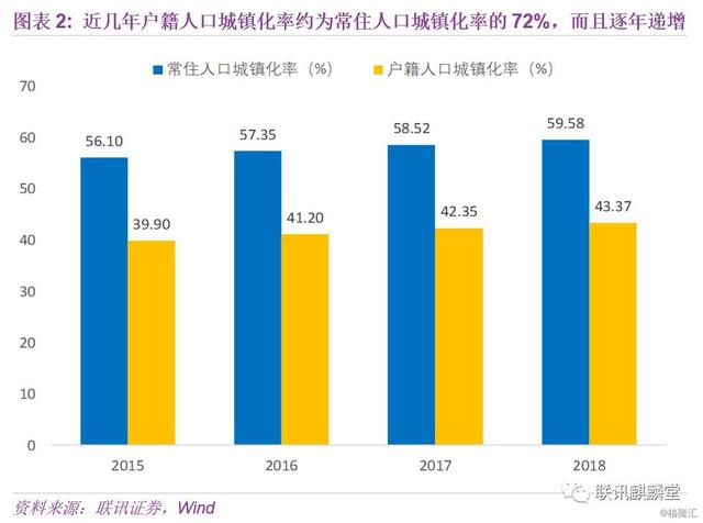 人口规模计算_一线城市抽干了小城市的血(2)