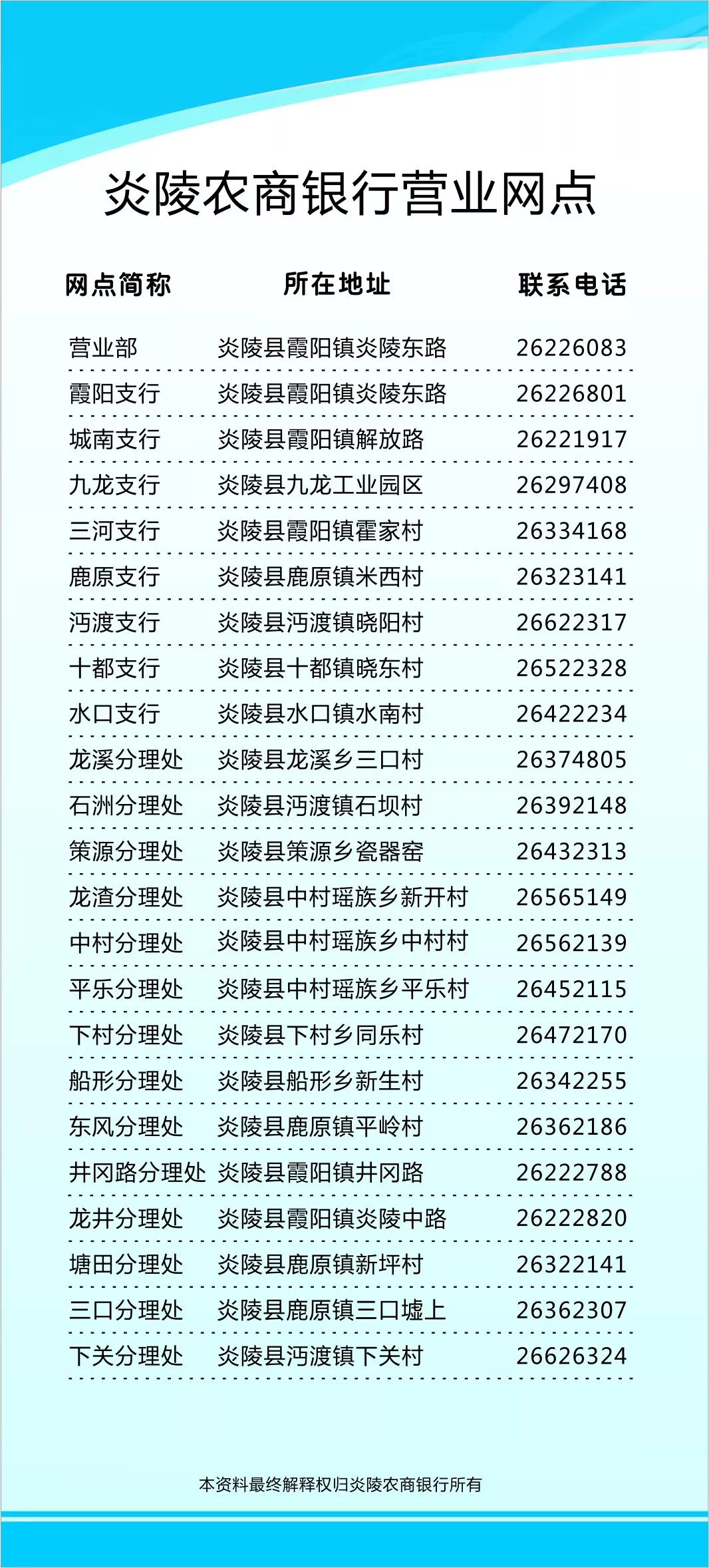 贷款，为什么去农商银行？_产品