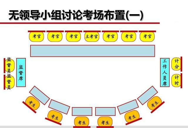 公务员面试,什么是结构化面试,什么是无领导小组讨论?