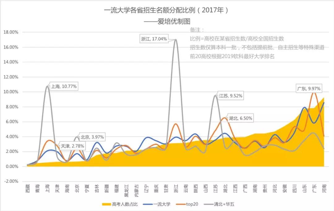 上清gdp