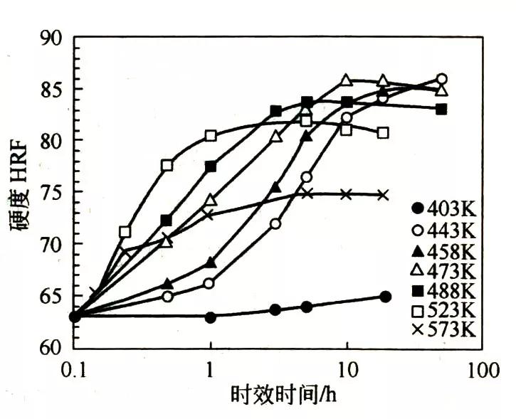 图5 az91合金的时效硬化曲线表10 mg-al-zn系合金铸锭的均匀化退火