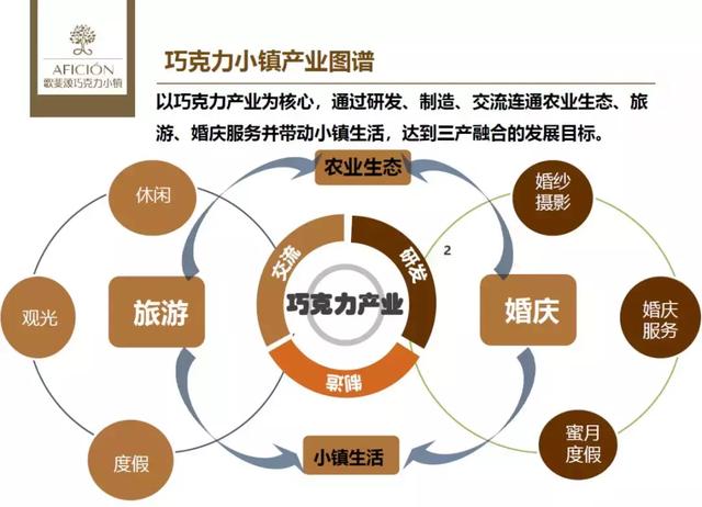田营镇GDP(3)