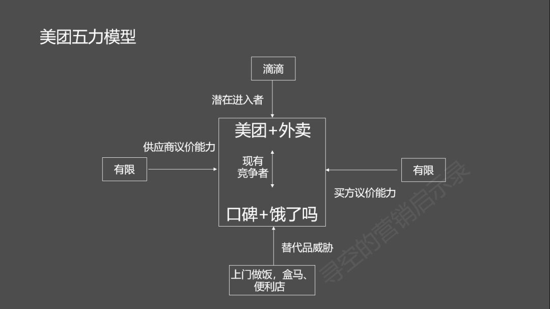 投资学经济增长总量模型_建筑模型(3)