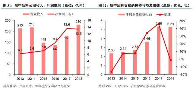 石化投产后对连云港gdp贡献_连云港石化基地规划图(3)