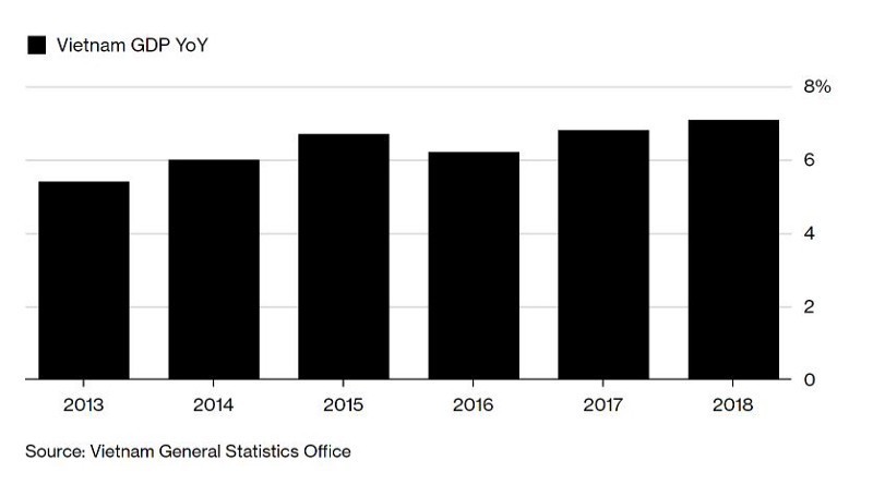 2020硅谷gdp_中国gdp2020年(2)