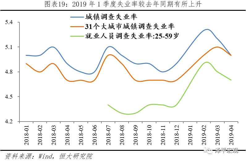 货币供给增加与实际GDP增长_货币层次划分的标准和意义是什么(3)