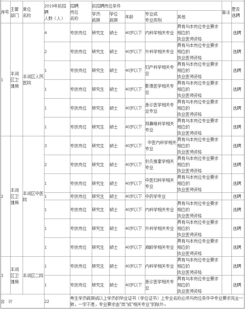 河北区人口登记当场填报_志愿填报图片