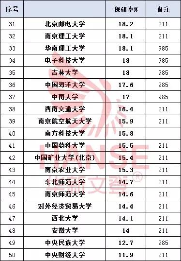 数学研究生院校排名_法学研究生排名院校(3)
