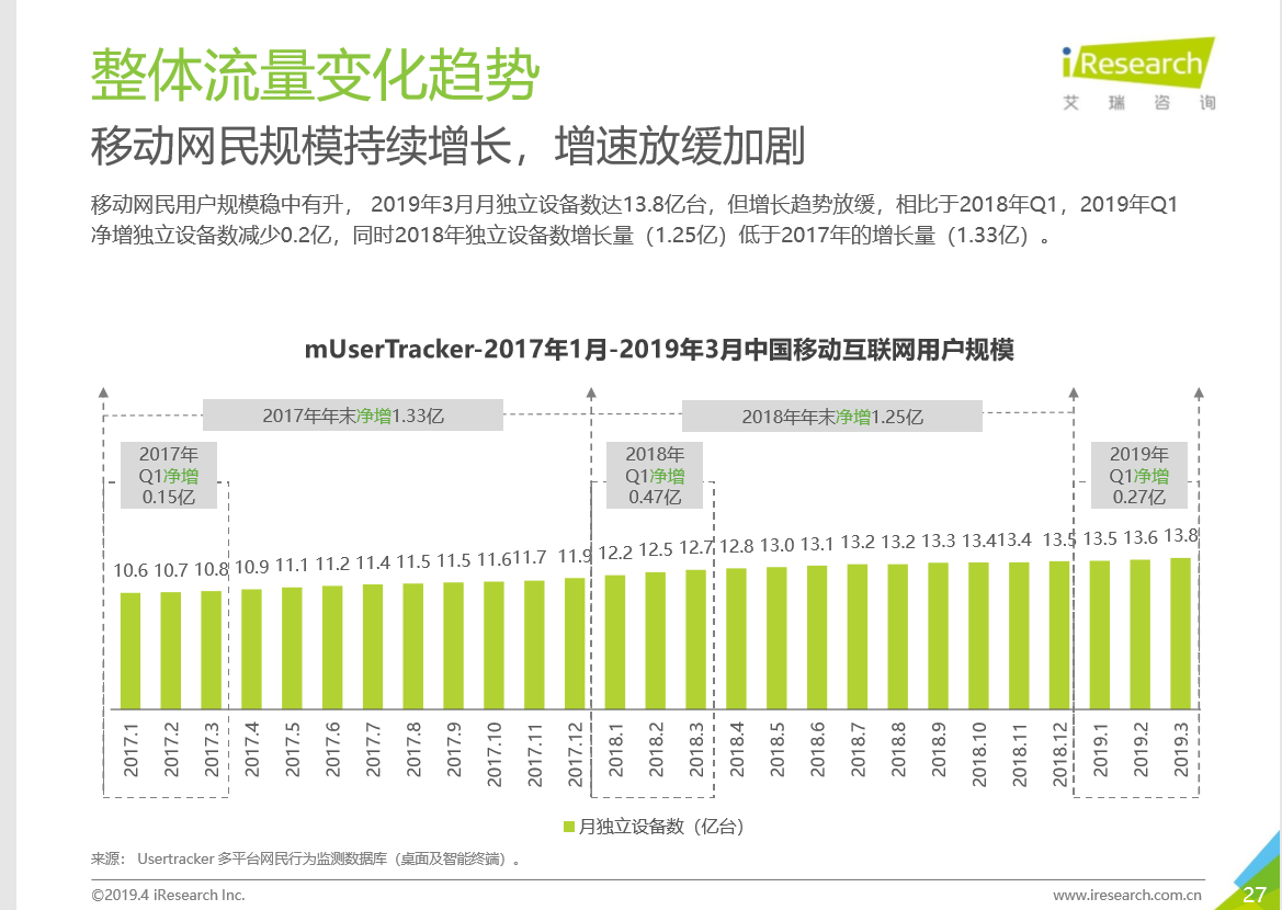 移动化趋势明显