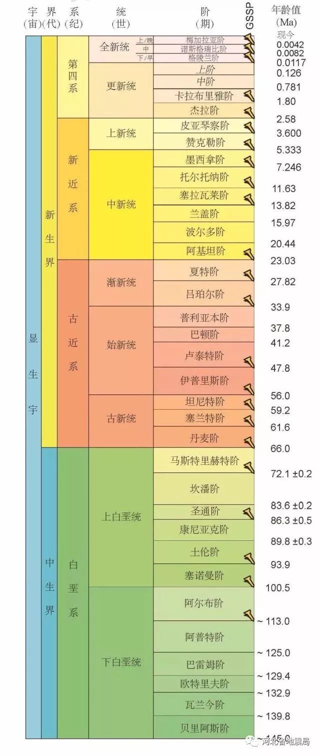 地质年代了解一下!_地球