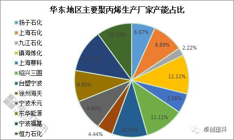 镇海区GDP不含炼化