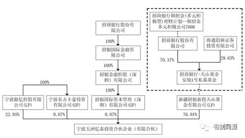 宁波的人口年龄结构_宁波流动人口证明(3)