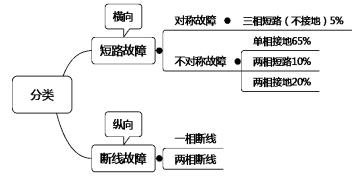 高压电工招聘_机场岗位丨综合年薪9 10万丨动力能源公司招聘10名高压电工(2)