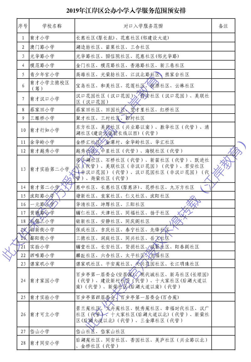 西安常住人口娃上学_西安人口密度分布图(3)