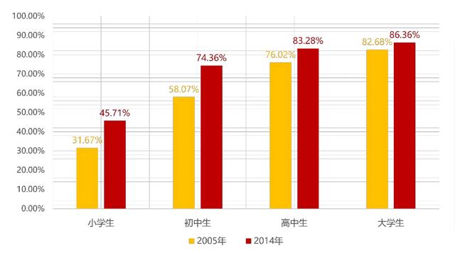 同性恋人口比例_世纪佳缘发布第五期中国男女婚恋观调查报告(2)