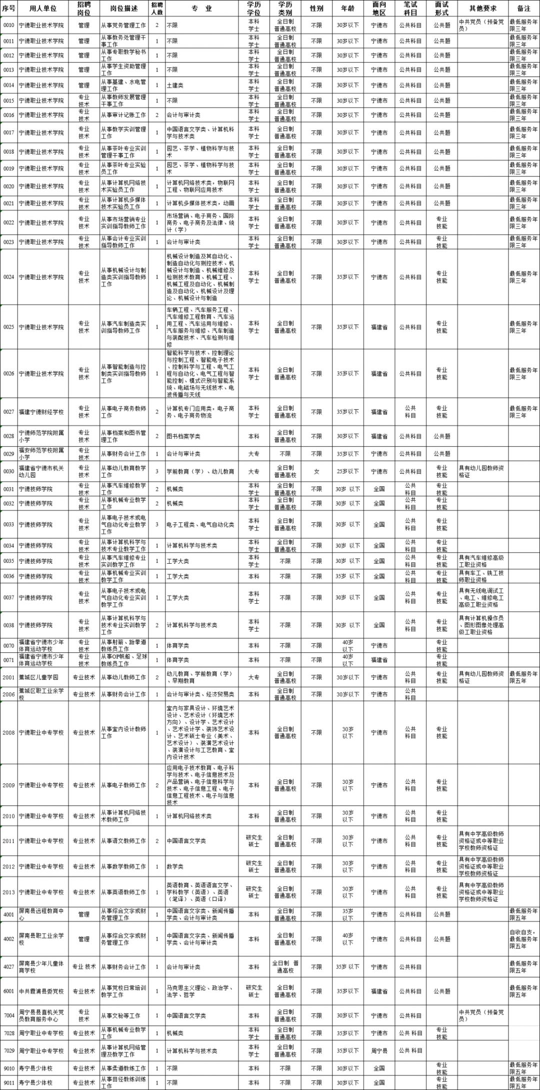 福安人口有多少_福安赛岐镇有什么景点(2)