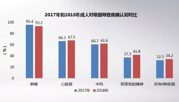 全世界吸烟总人口_吸烟的肺(2)