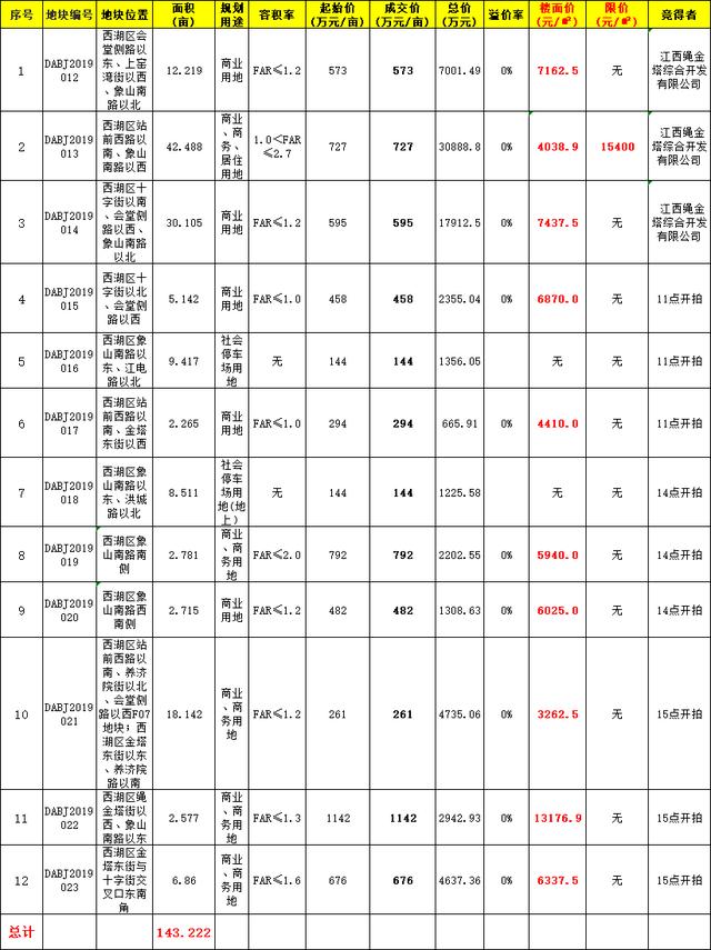 南昌绳金塔周边常住人口_南昌绳金塔墙绘