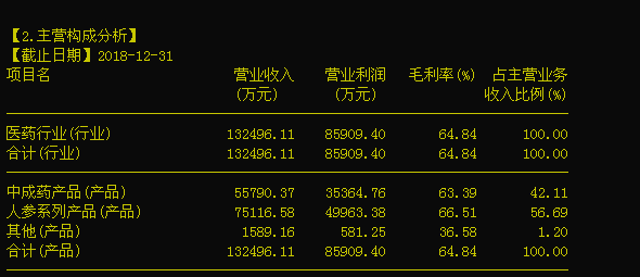 原创紫鑫药业一个中药企业蹭了多少个热点