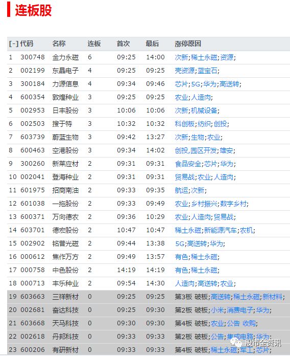 周四(5.30)强势股复盘及资金流入百强