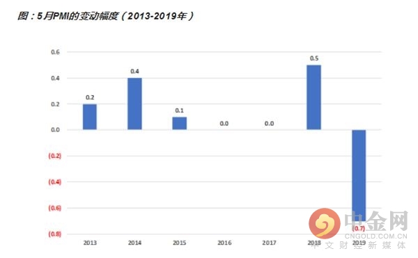 人口更新指数_人口普查(3)