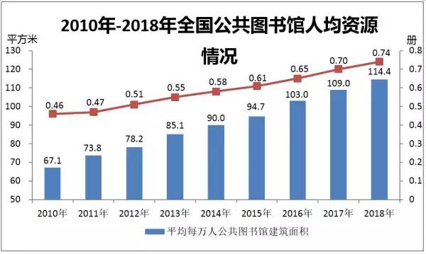 关于GDP统计方面的文献综述_如何看懂医学文献中的统计图表(3)