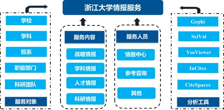 浙江GDP近十年分析_近十年中国gdp数据图(2)