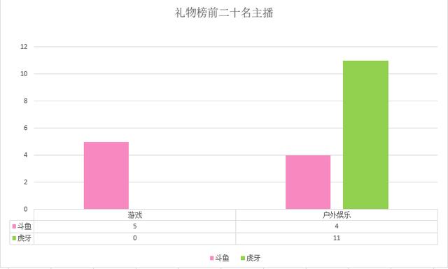 斗鱼gdp_拆财报丨收入增速下滑,利润从天而降,斗鱼神秘的盈利背后无牌可打