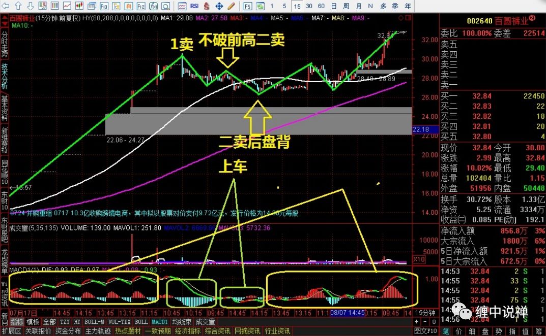 分型中继图例