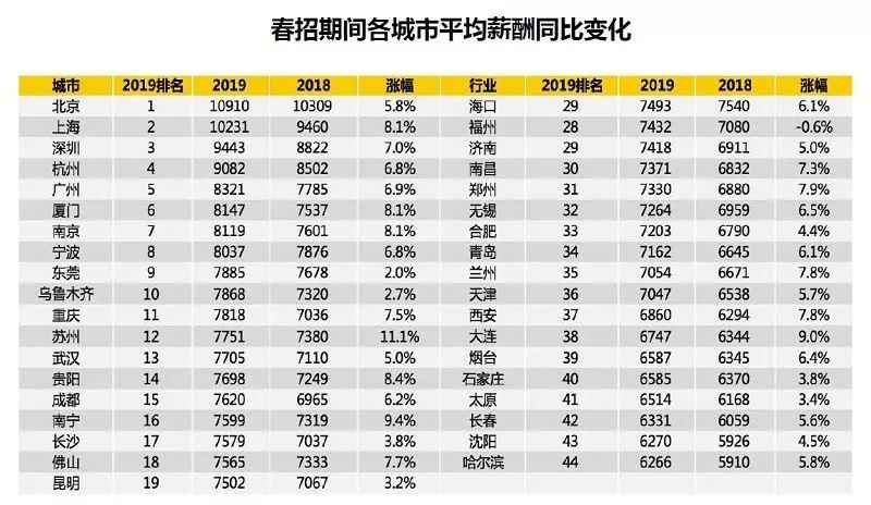 合肥智联招聘_合肥招聘网 合肥人才网 合肥招聘信息 智联招聘(2)