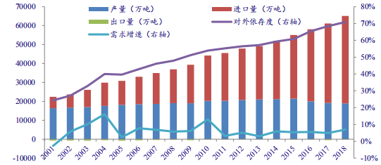 中国gdp增量与美国增量_中国gdp超过美国预测(2)