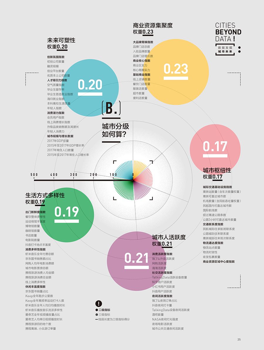 城市人口算法_夜晚城市图片(2)