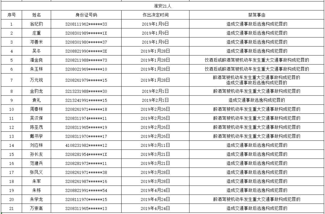 谁限制人口_东北开放人口限制(3)