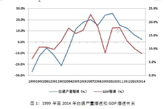 股市和gdp的关系(2)