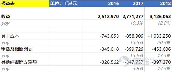 企业人均营收_碧蓝航线企业图片