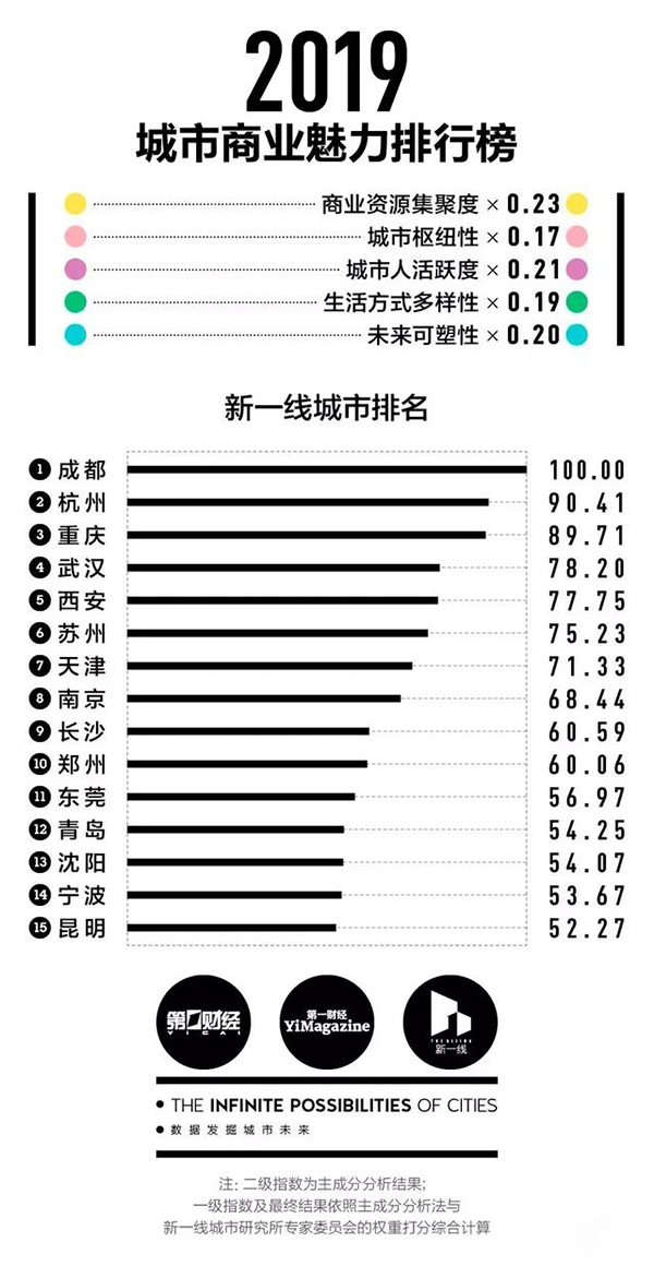 2019һ߳¯,¥лȵ⼸