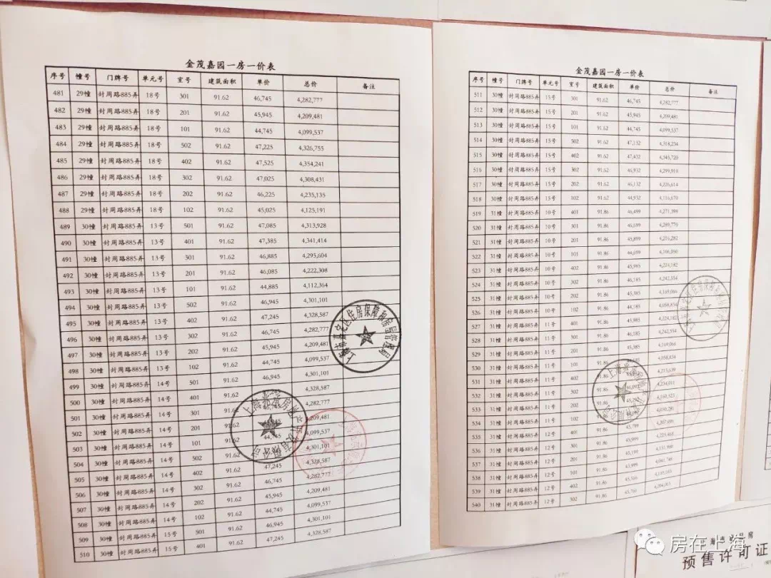 均价46410元//㎡!西上海实力派!只差一个西郊金茂府