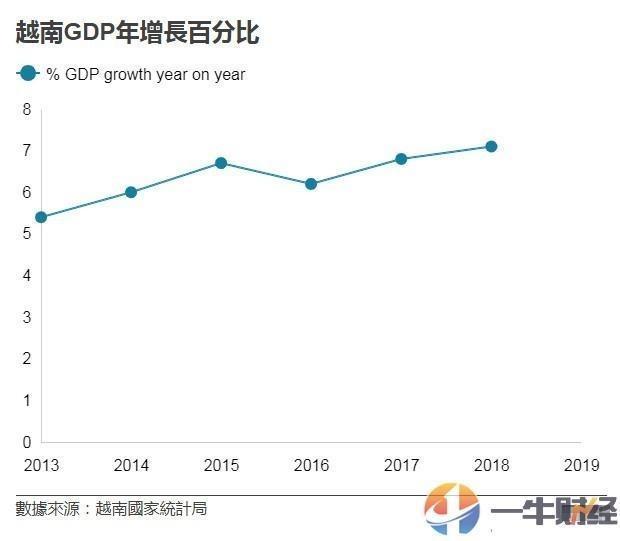 近几年来我国的经济总量位居世界第一位