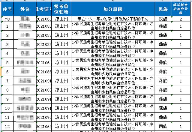 少数名族人口排名_中国少数民族人口排行榜,最后一名不可思议