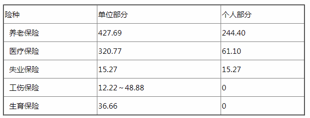 会 资讯】2018年浙江平均工资出炉!官方解释你