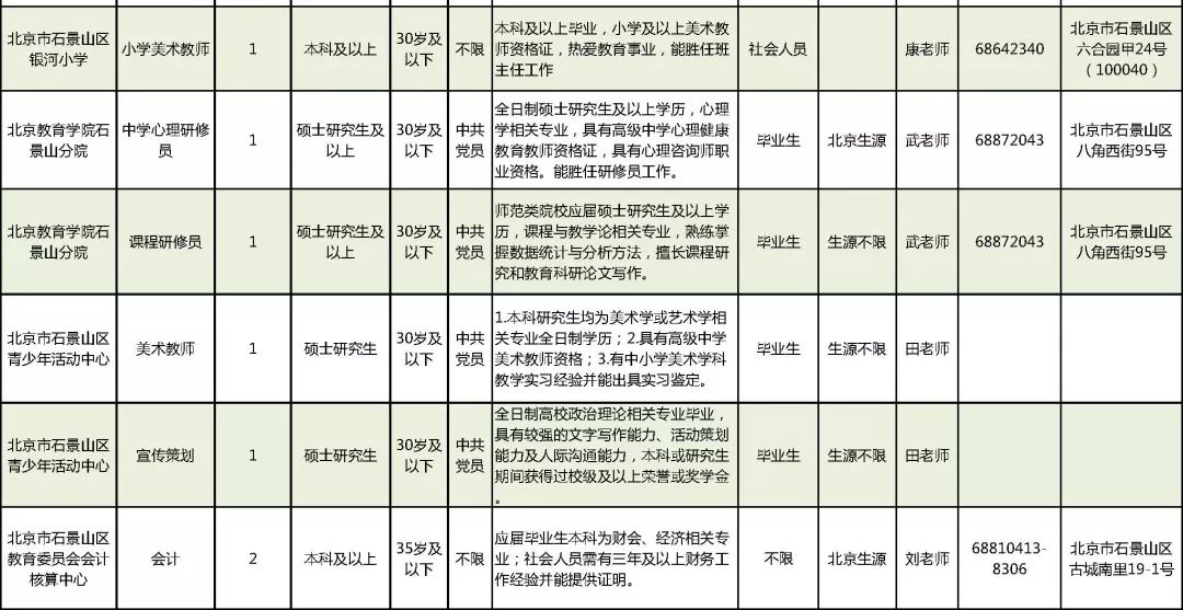 常住人口户籍查询_常住人口登记表